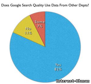 Влияют ли другие сервисы компании Google на ранжирование сайта?